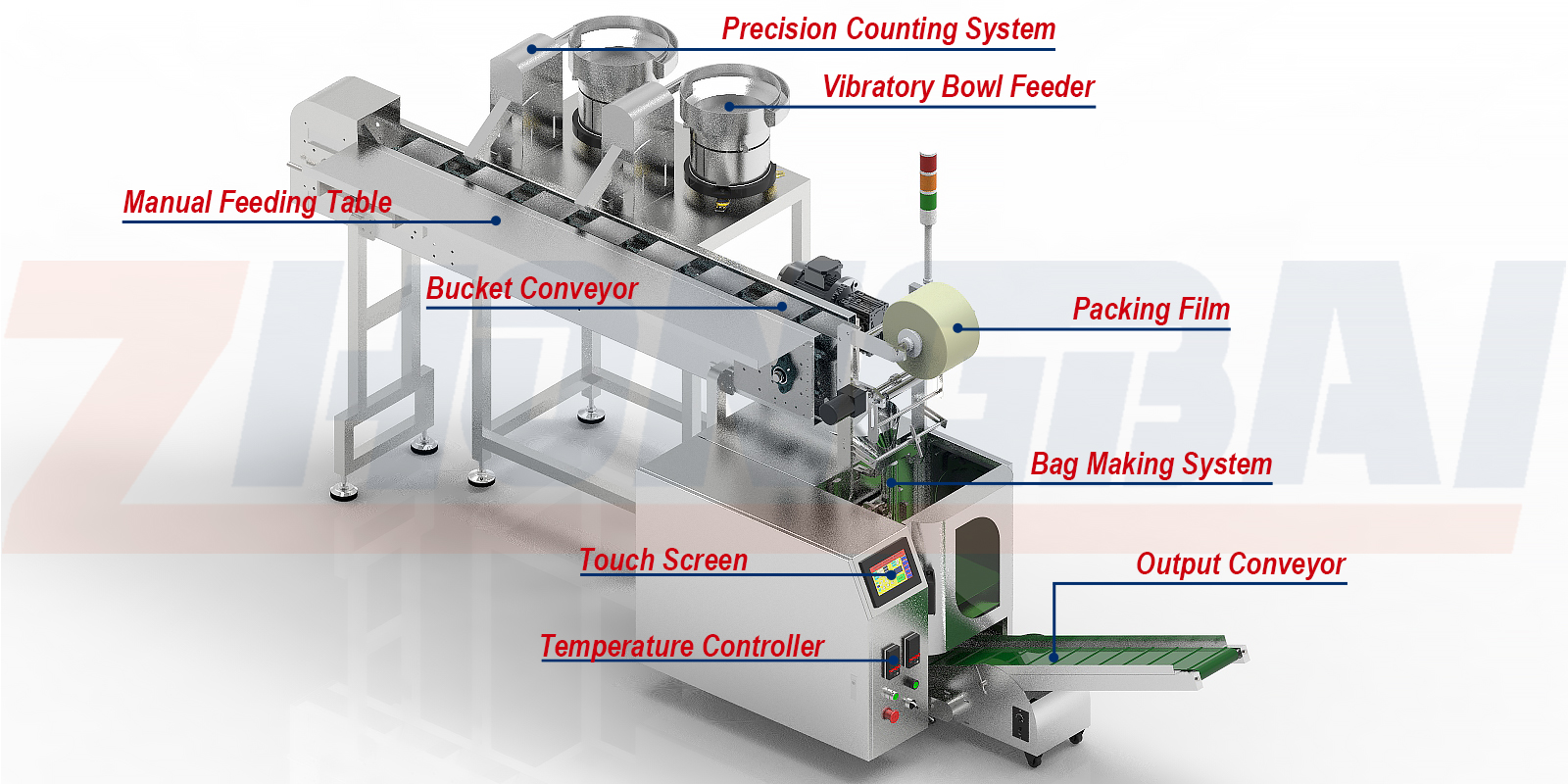 Counting Packing Machine with Two Bowls Horizontal Bucket Conveyor