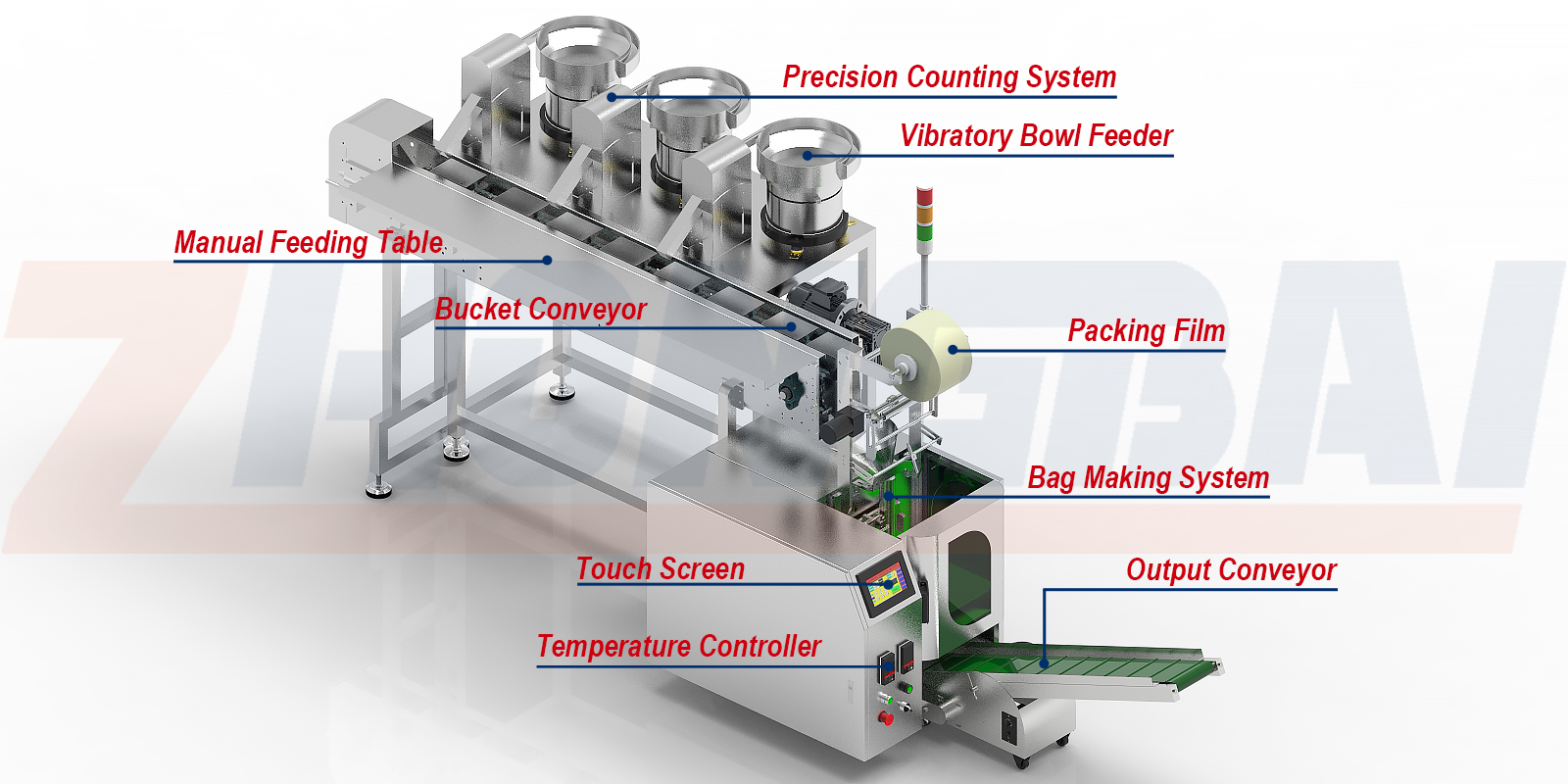 Counting Packing Machine with Three Bowls Horizontal Bucket Conveyor