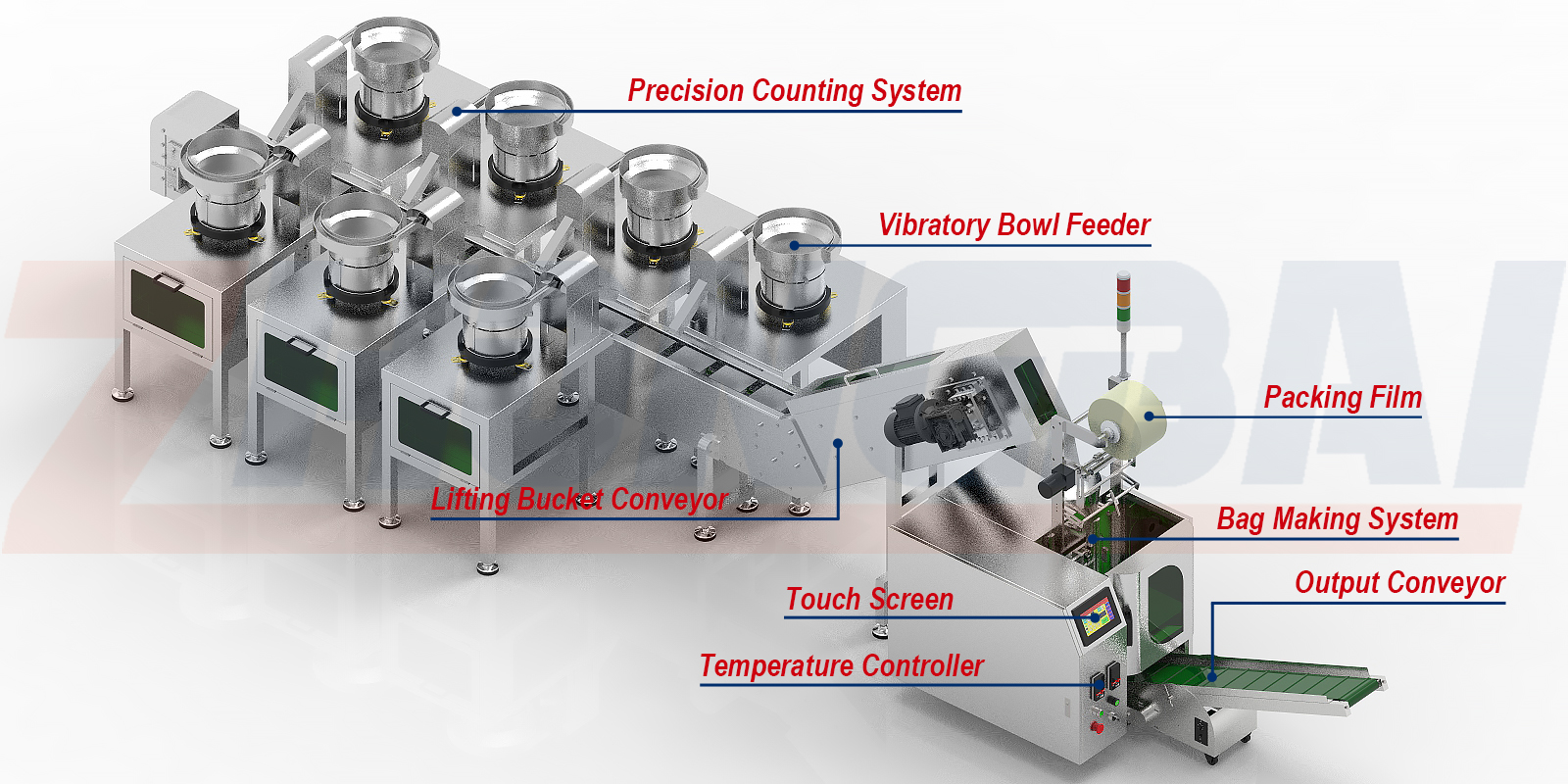 Counting Packing Machine with Seven Bowls Lifting Bucket Conveyor