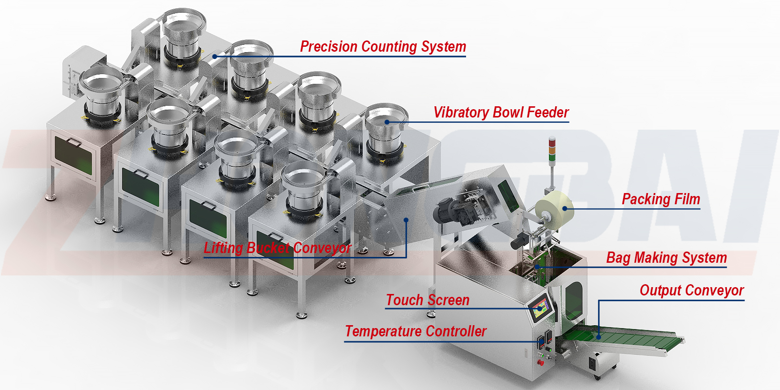 Counting Packing Machine with Eight Bowls Lifting Bucket Conveyor 
