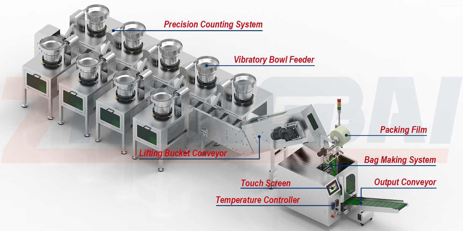 Counting Packing Machine with Nine Bowls Lifting Bucket Conveyor