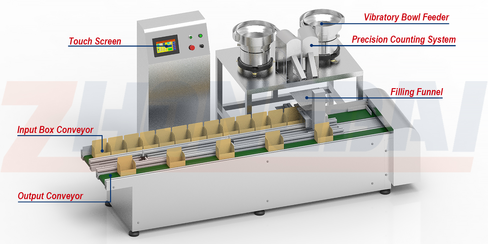 Box Packing Machine with Two Bowls by Optical Sensor Counting