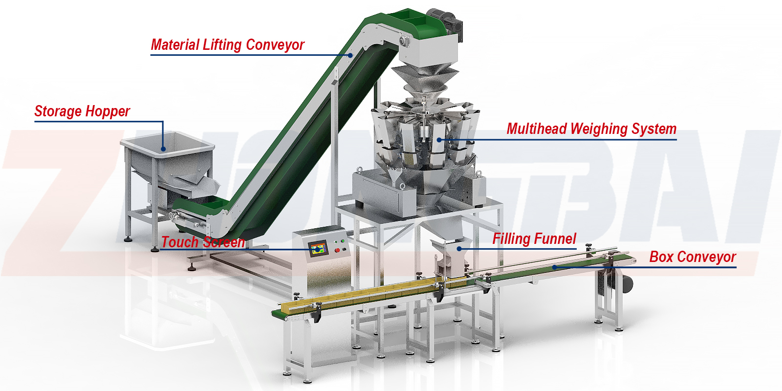 Screw Box Filling Packing Machine with Multihead Weigher