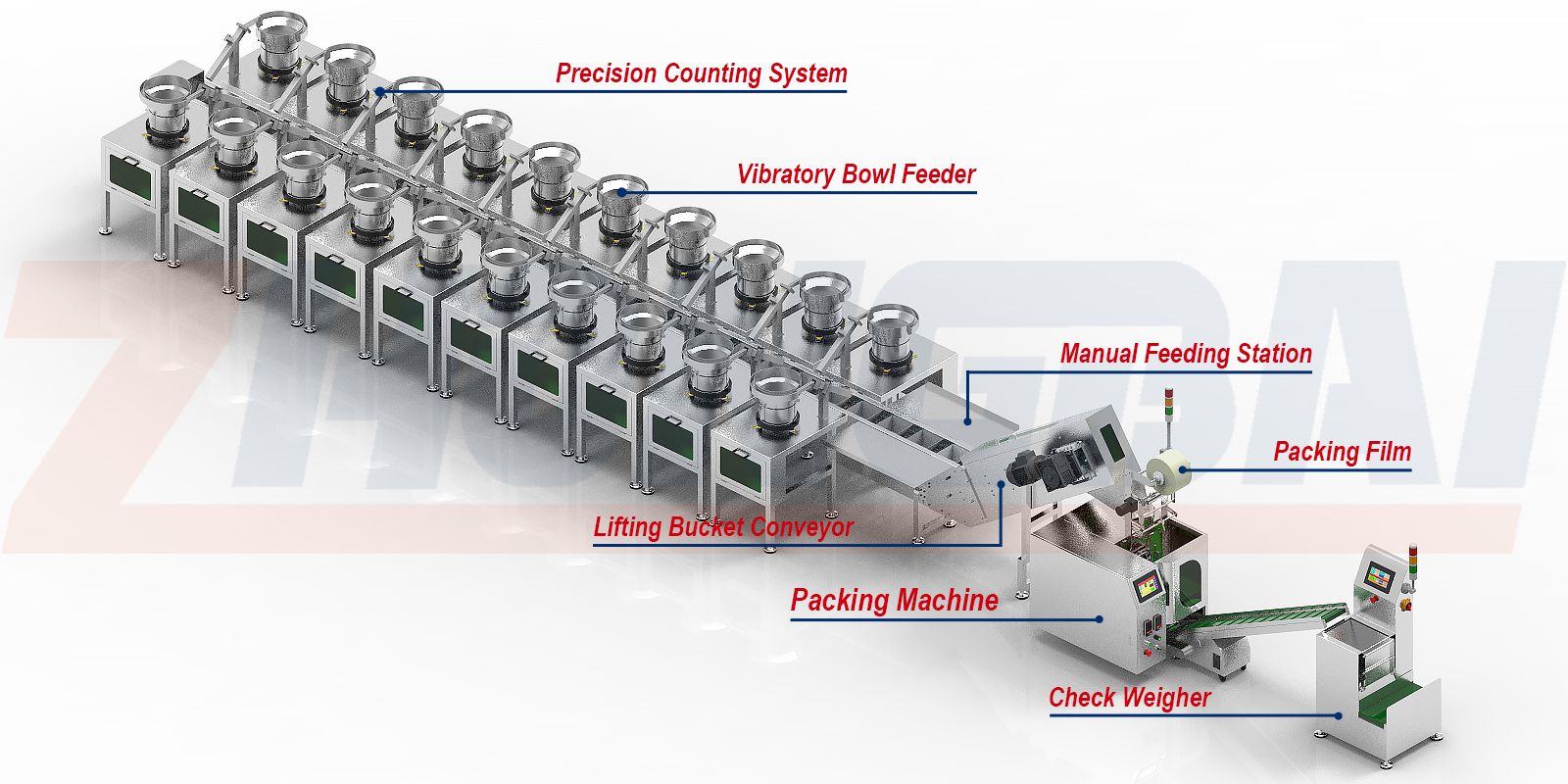 Flat Pack Furniture Assembly Fittings Packing Machine