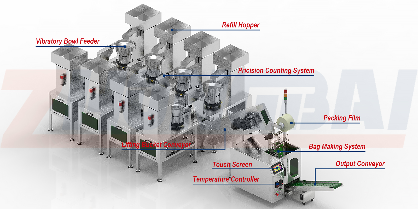 Hardware Fastener Accessories Packing Machine