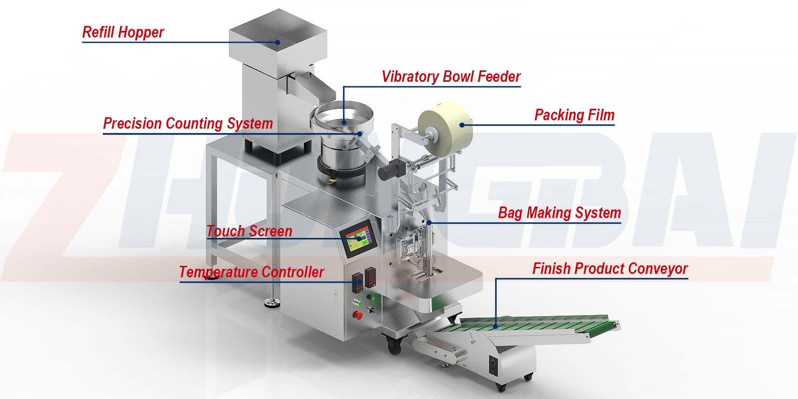 Automatic Screw Continuous Bag Packing Machine
