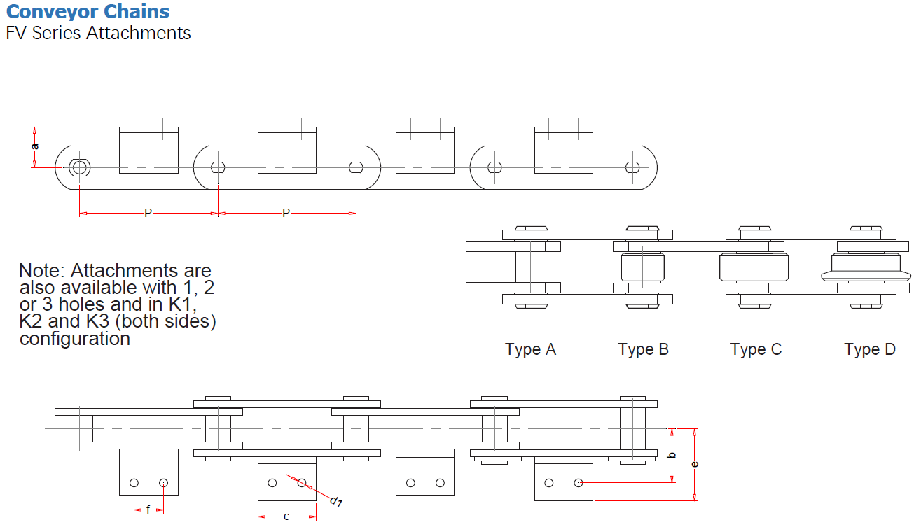 FV Series Attachments