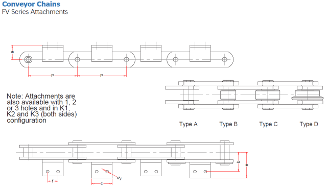 FV Series Attachments