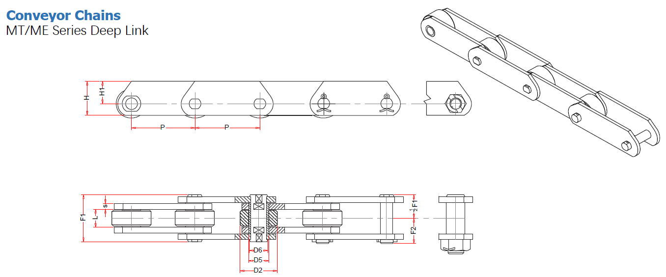 MT/ME Series Deep Link