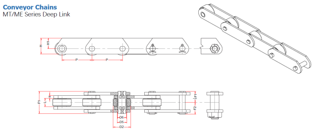 MT/ME Series Deep Link