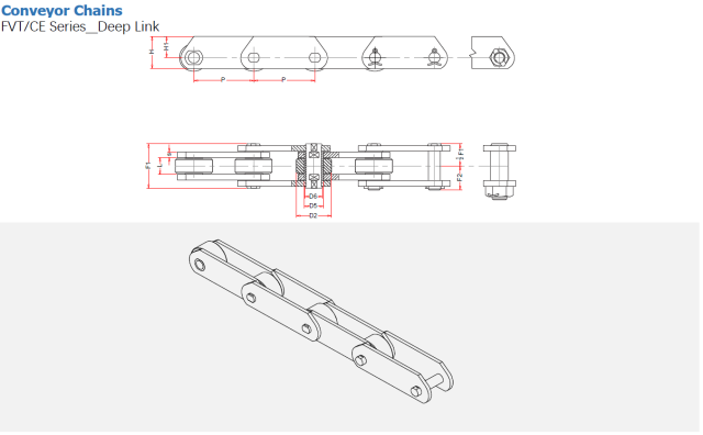 FVT/CE Series__Deep Link