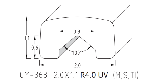 UV-PROFILE WIRE SERIES
