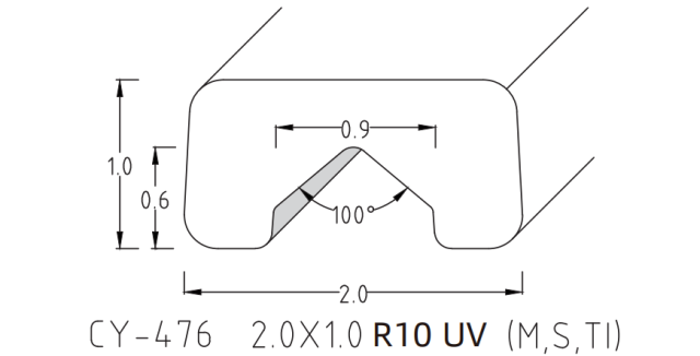 UV-PROFILE WIRE SERIES