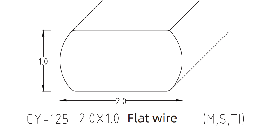 FLAT PROFILE WIRE SERIES / SQUARE PROFILE WIRE SERIES