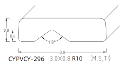 OFFSET V-PROFILE / OFFSET U-PROFILE WIRE SERIES