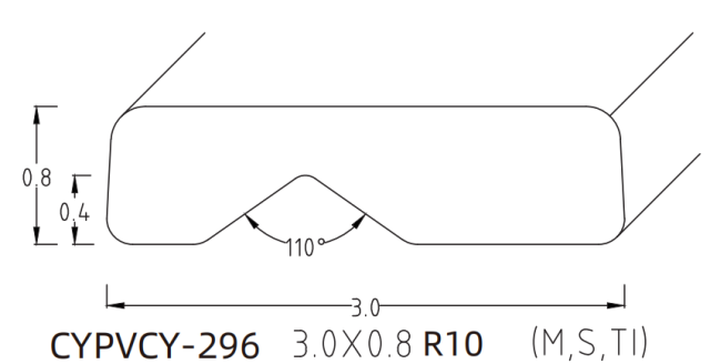 OFFSET V-PROFILE / OFFSET U-PROFILE WIRE SERIES