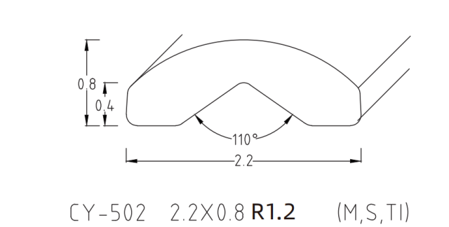 ROUND BACK V-PROFILE WIRE SERIES/ ROUNDER BACKV-PROFILE WIRE SERIES