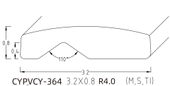 OFFSET V-PROFILE / OFFSET U-PROFILE WIRE SERIES