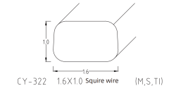 FLAT PROFILE WIRE SERIES / SQUARE PROFILE WIRE SERIES