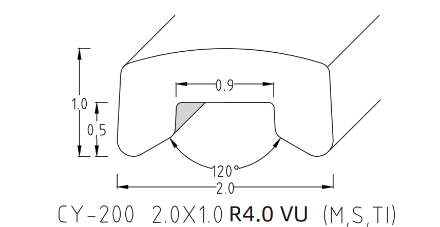 UV-PROFILE WIRE SERIES