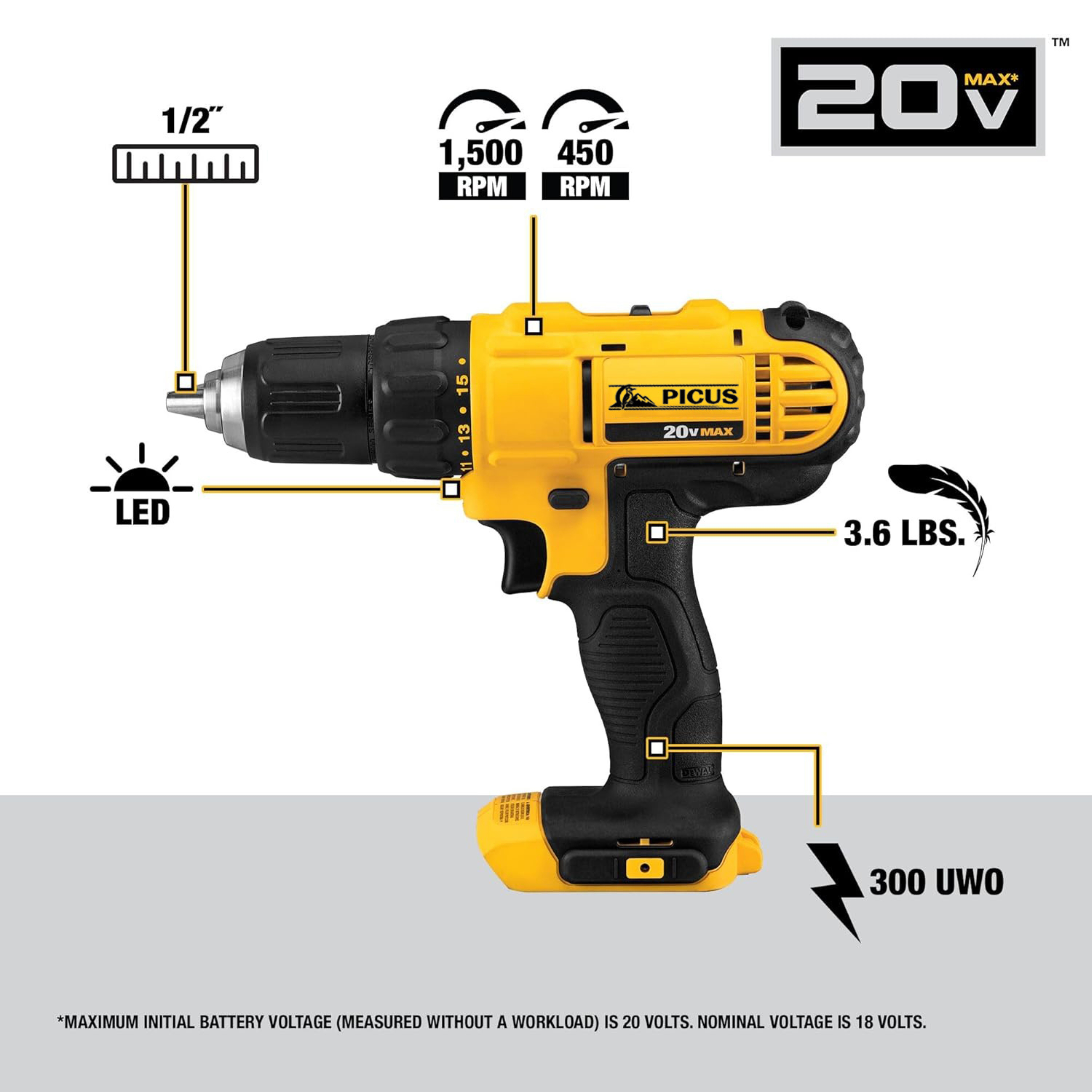20V Max Cordless Drill Driver Set,2 Speed with High Performance Motor