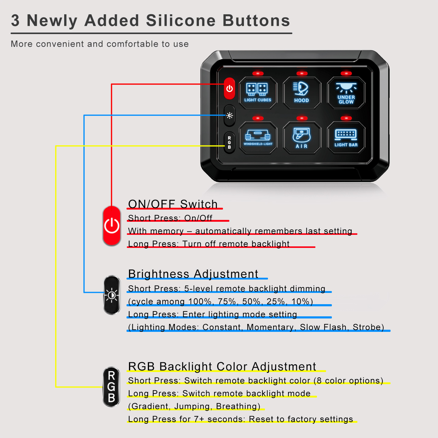 6-Channel Wired Version Switch Panel Assembly Off Road Light Controller