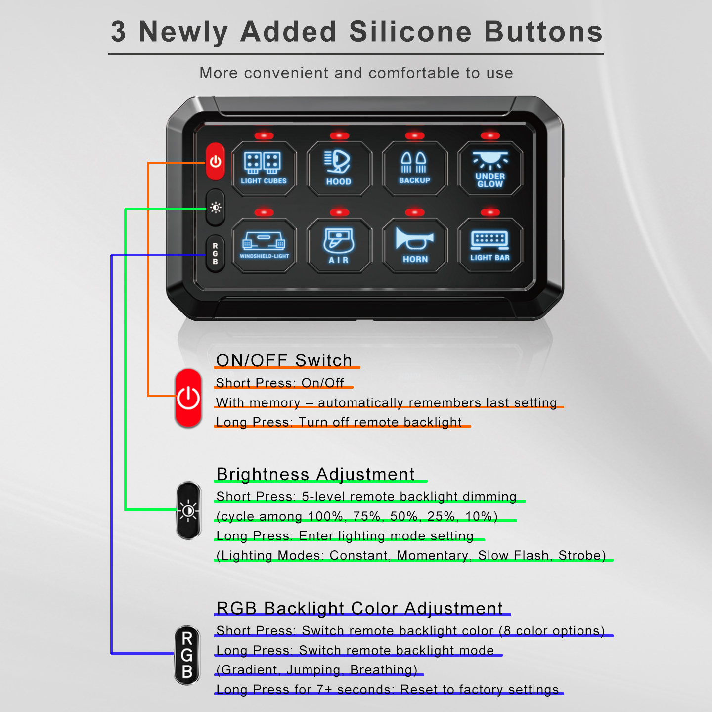 8-Channel Wireless Version Switch Panel Assembly Wide Application for Off-road SUV UTV Truck Boat