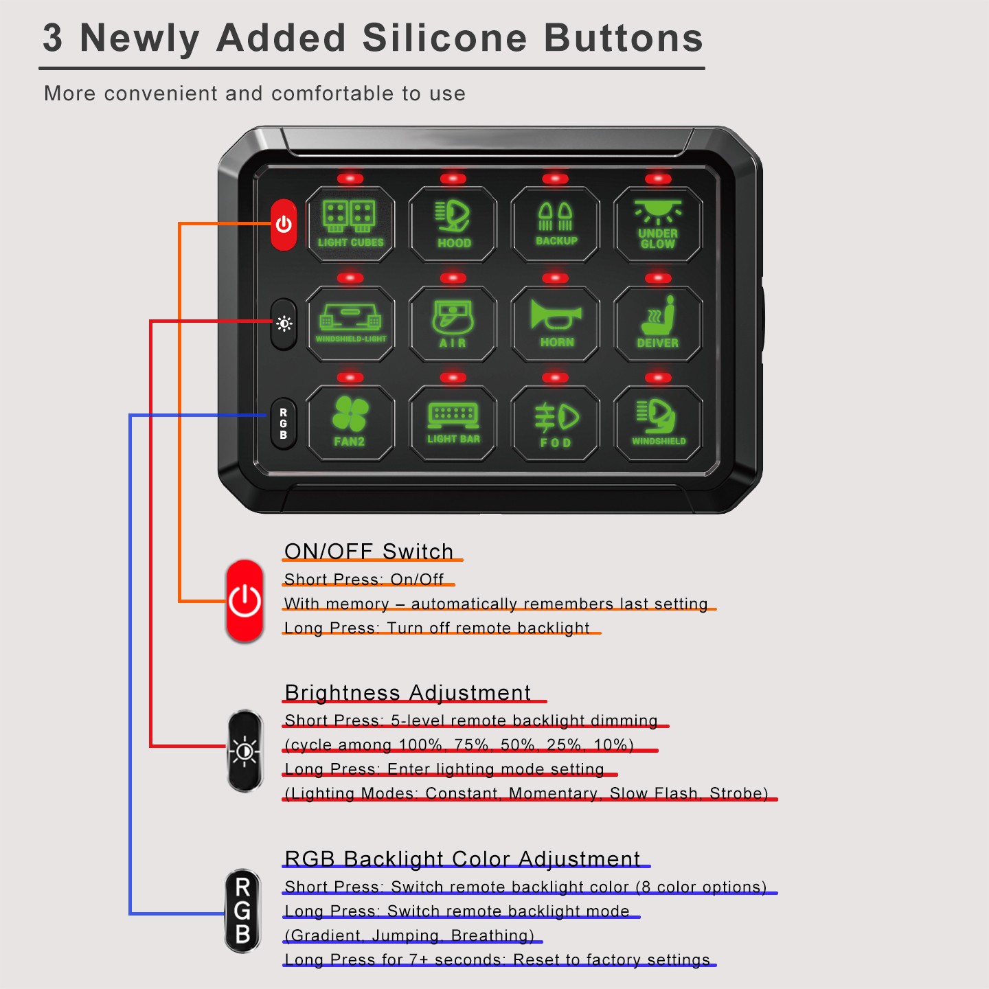 12-Channel Wireless Version Switch Panel Control LED Auxiliary System for Car Truck Boat