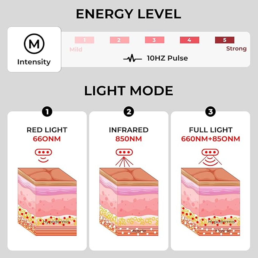 22.1” x 7.1” Body Red Light Therapy Mat, Eligible Red Light Therapy Blanket, 70pcs 2in1 LEDs(660nm& 850nm) with Extension Belt