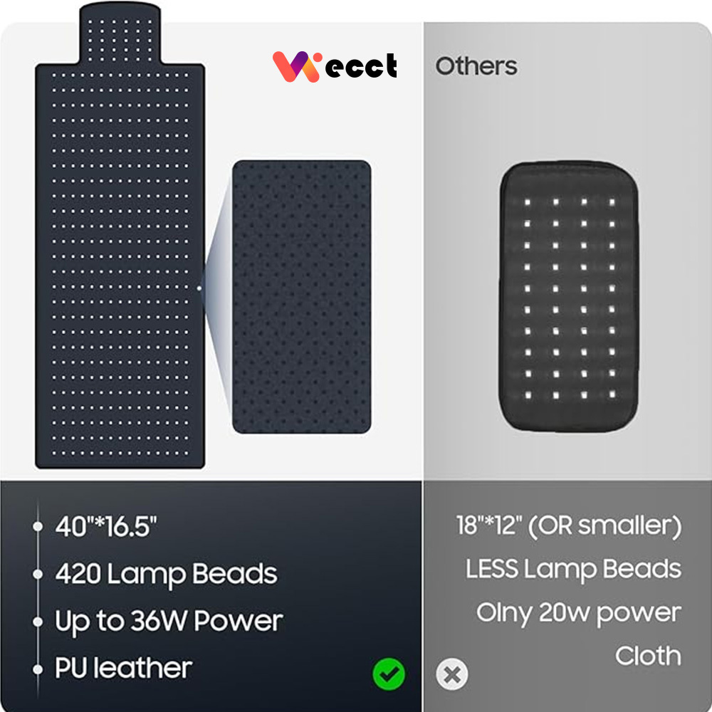 40"*16.5" Body Red Light Therapy Mat, Eligible Red Light Therapy Blanket, 420pcs 2in1 LEDs(660nm& 850nm), Premium Leather, Adjustable Timer & Intensity