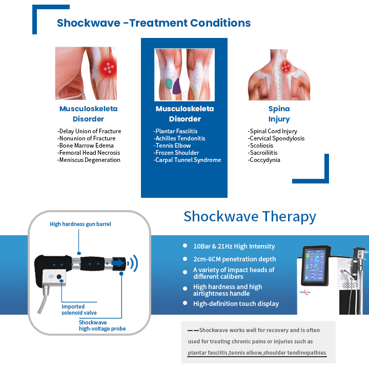 7801+2  Single Shockwave + Single Ultrasound