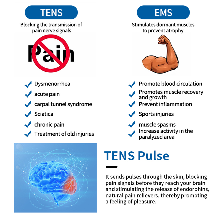 EMS+4 TENS+EMS