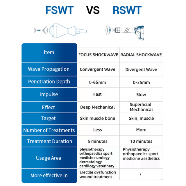 R23 Focused shock wave