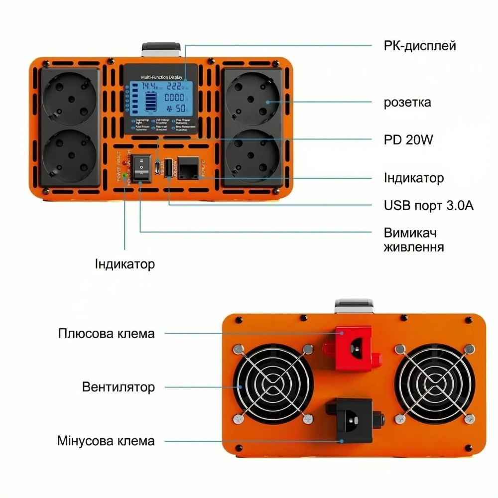 Інвертор HOULI 12V-220V Чиста Синусоїда (3000W-7000W) для Котла та Дому