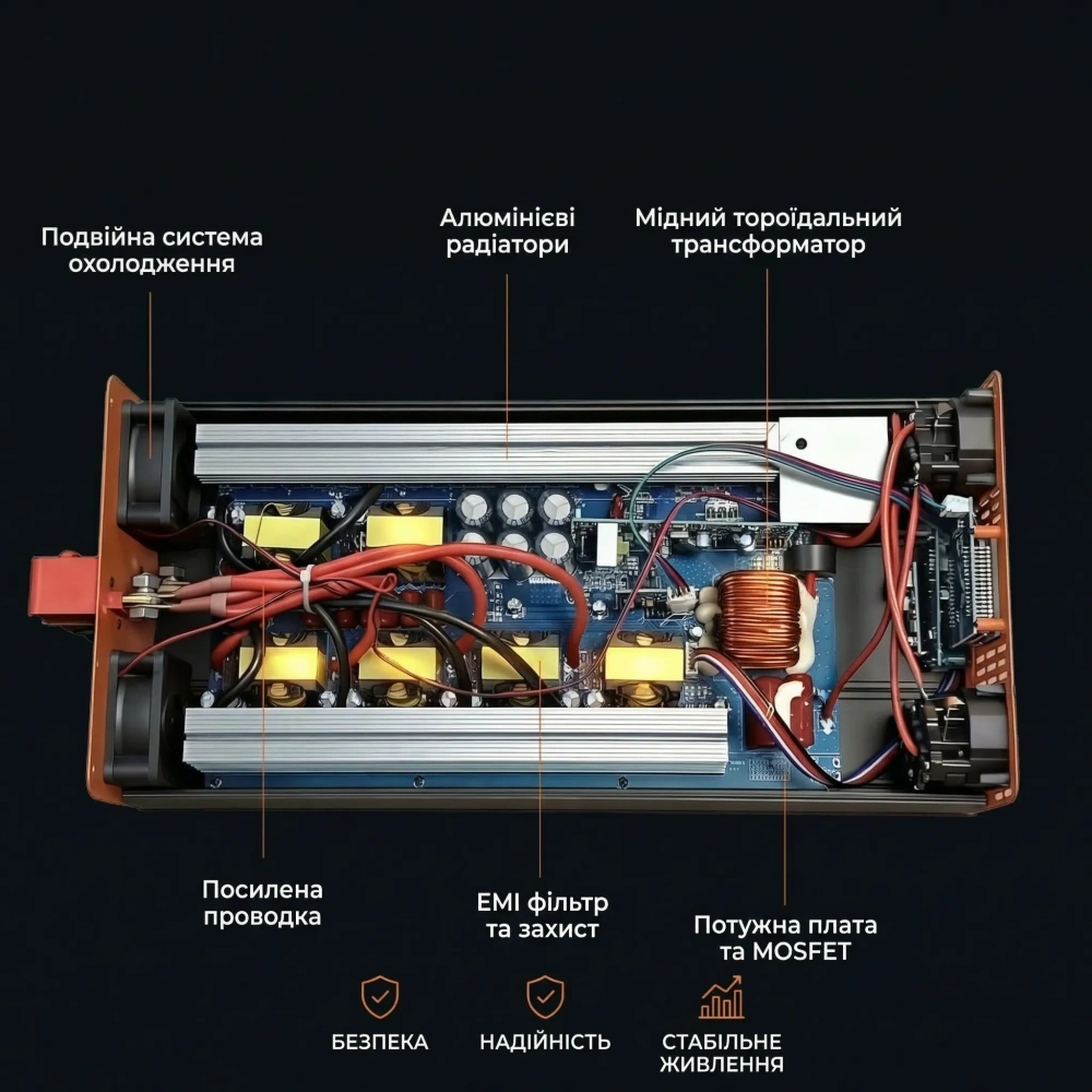 Інвертор HOULI 12V-220V Чиста Синусоїда (3000W-7000W) для Котла та Дому