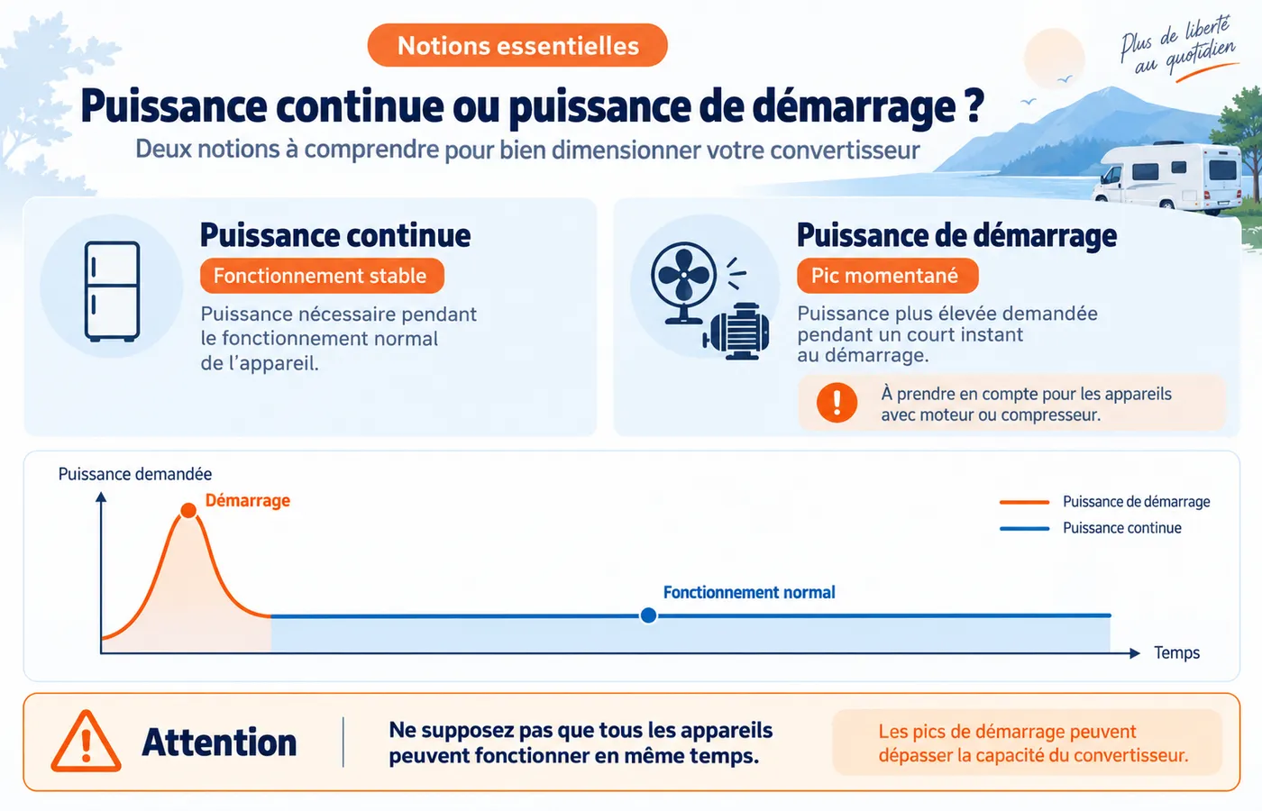 Diff&eacute;rence entre puissance continue et puissance de d&eacute;marrage d&rsquo;un convertisseur pour camping-car