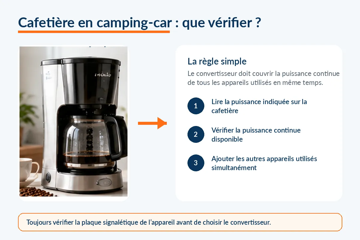 Utilisation d&rsquo;une cafeti&egrave;re avec un convertisseur 12V 220V dans un camping-car