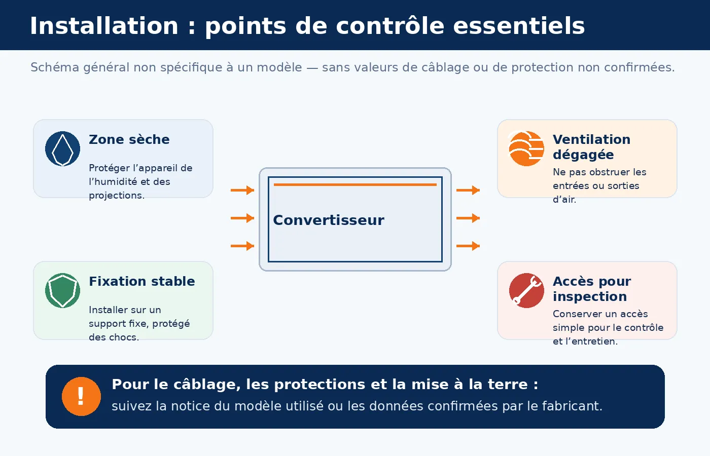 Points de contr&ocirc;le essentiels pour l&rsquo;installation d&rsquo;un convertisseur dans un camping-car