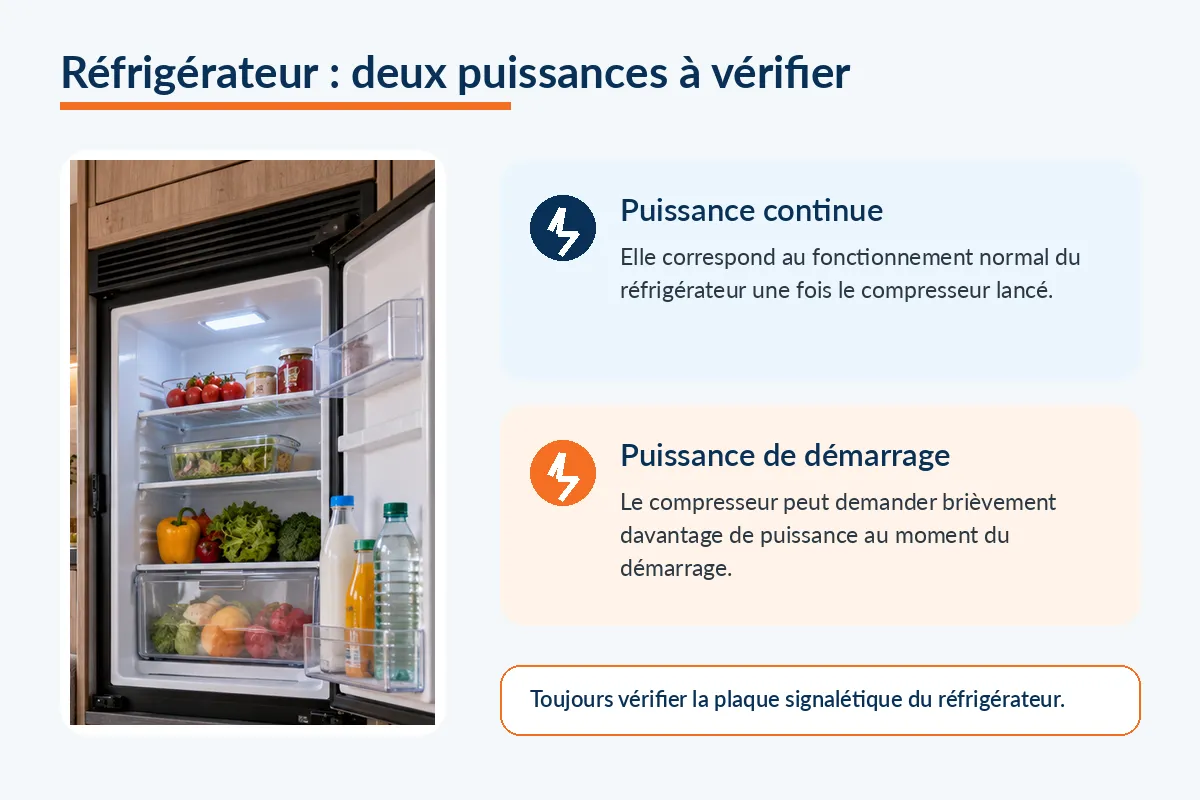 Diff&eacute;rence entre puissance continue et puissance de d&eacute;marrage d&rsquo;un r&eacute;frig&eacute;rateur