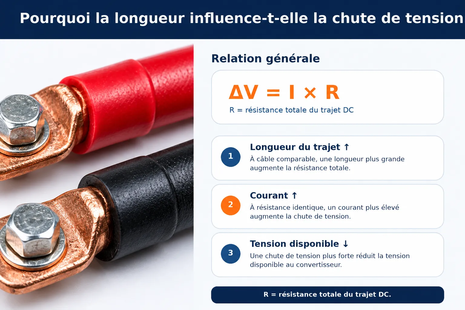 Formule expliquant la relation entre courant, r&eacute;sistance du circuit et chute de tension dans une installation 12 V