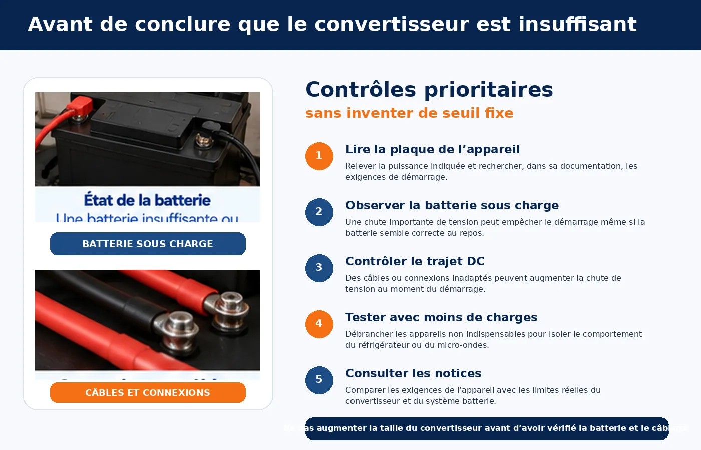 V&eacute;rifications avant de d&eacute;marrer un r&eacute;frig&eacute;rateur ou un micro-ondes avec un convertisseur