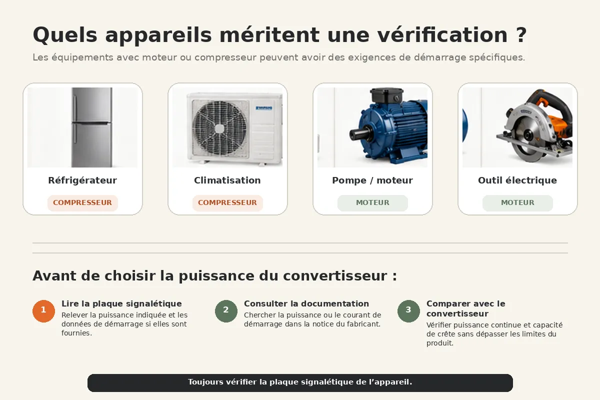 V&eacute;rifications de la puissance de d&eacute;marrage d&rsquo;un moteur ou compresseur avant de choisir un convertisseur