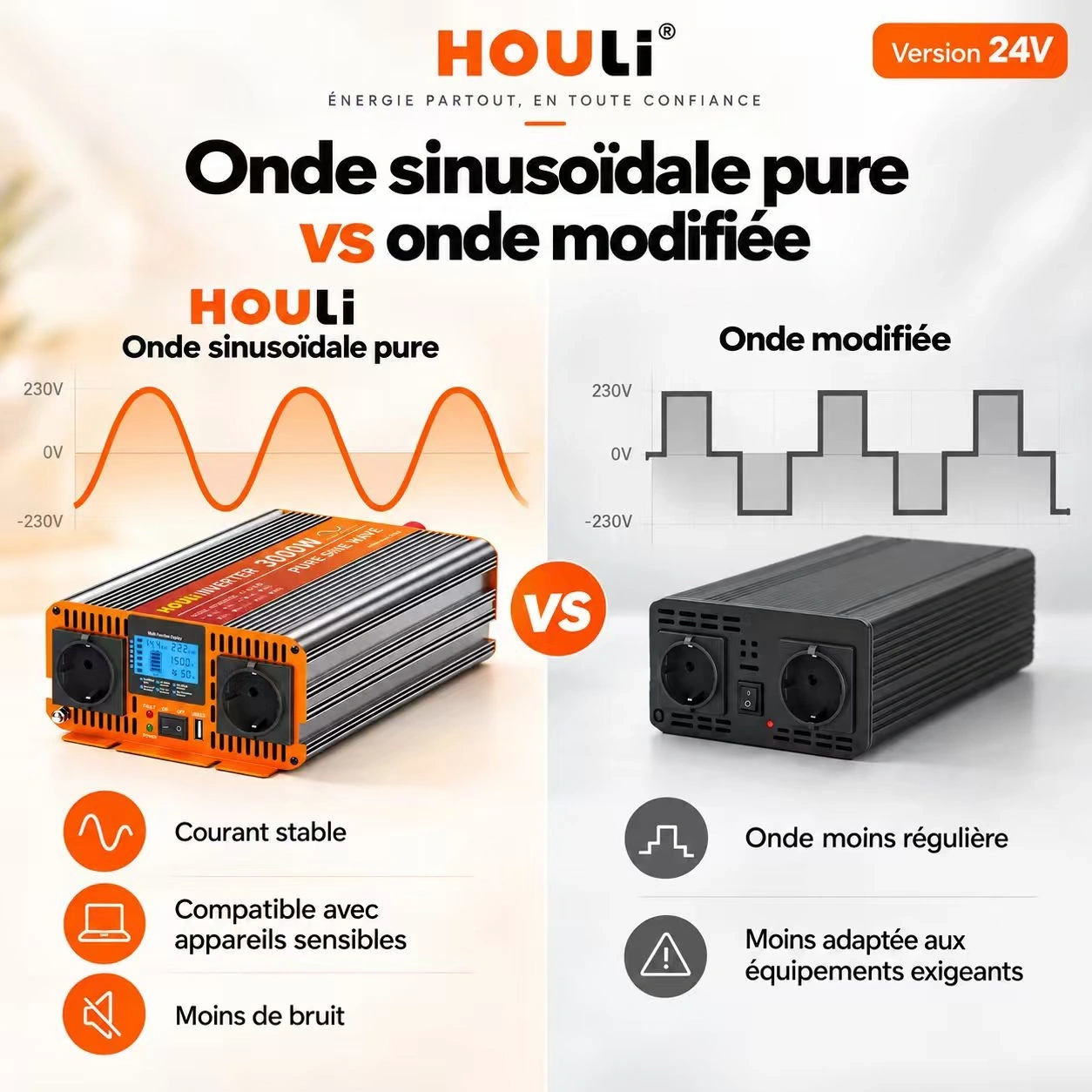 Convertisseur Pur Sinus 24V 220V 1500W (Pic 3000W) – HOULI