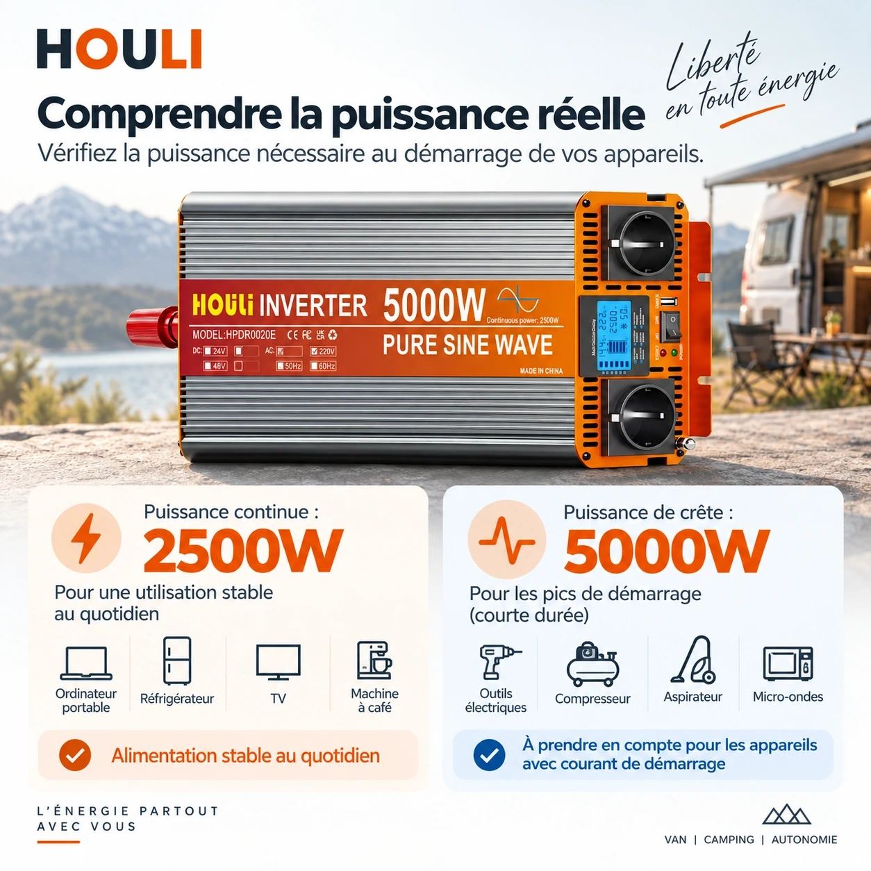Convertisseur Pur Sinus 24V 220V 2500W (Pic 5000W) – HOULI