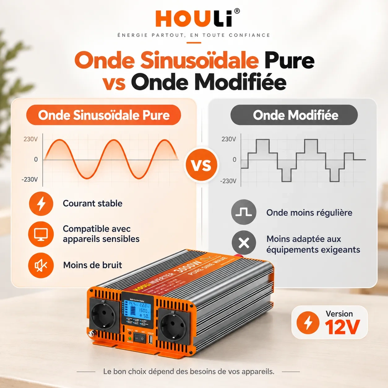 Convertisseur Pur Sinus 12V 220V 1500W (Pic 3000W) – HOULI