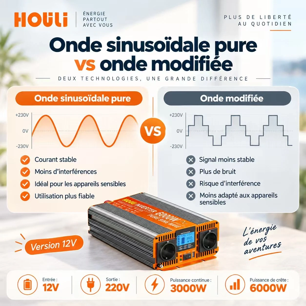 Gamme Convertisseur Pur Sinus 12V 220V 1500W à 3500W – HOULI