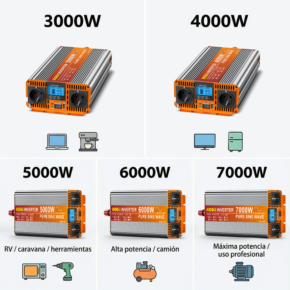 Inversor Onda Pura 1500W (Pico 3000W) PRO | Doble Enchufe + USB, 12V / 24V a 220V, Pantalla LCD - [HOULI]