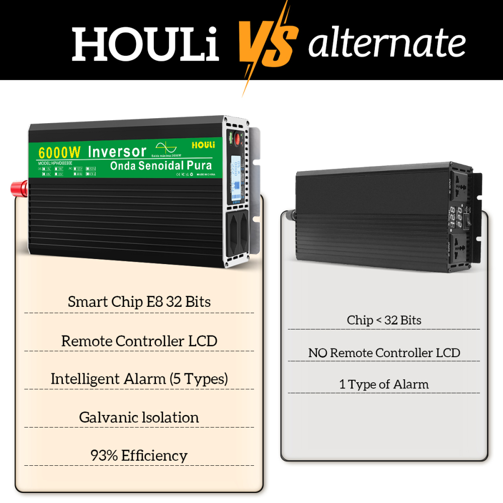 Pure Sine Wave Inverter 3000W 4000W 5000W 6000W Double Socket LCD Display DC 12V 24V To AC 220V Voltage Converter Power Supply