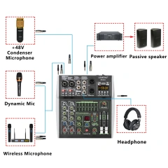 4/6 Channel Mixing Console 48V 99 DSP Effect Bluetooth Lomeho Audio DJ Mixer USB PC Play Record Podcast Sound Table AM-AX4