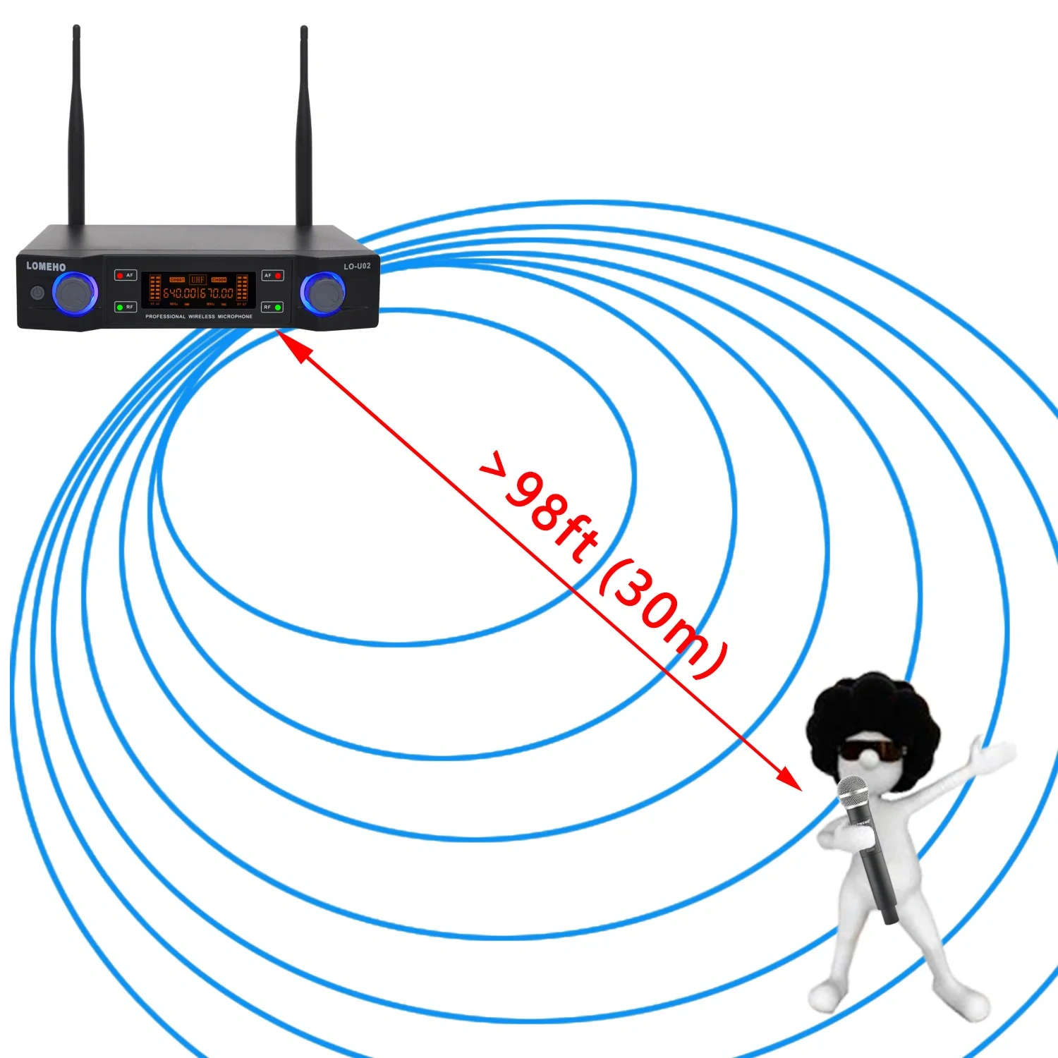 LOMEHO UHF Wireless Microphone 2 Handhled Fixed Frequency Cordless Dynamic Mic for Karaoke Church Meeting School Party LO-U02